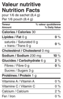  Nutrition Facts - Dill and Lemon Sauce